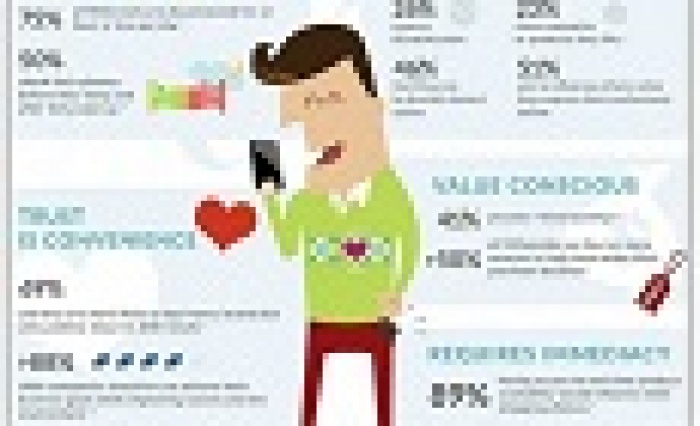 ИНФОГРАФИКА: что потребители хотят от брендов в 2015 году