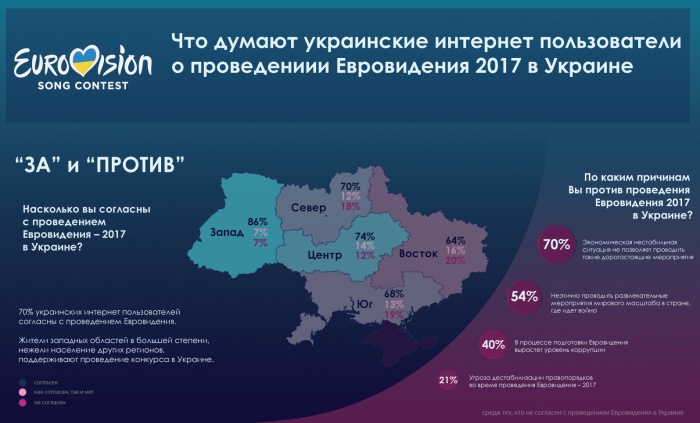 Что думают украинцы о проведении Евровидение 2017 в Украине – исследование iVOX