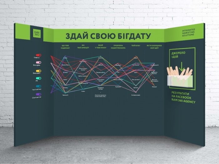RAM 360 Agency створює портрет українських рекламників на КМФР