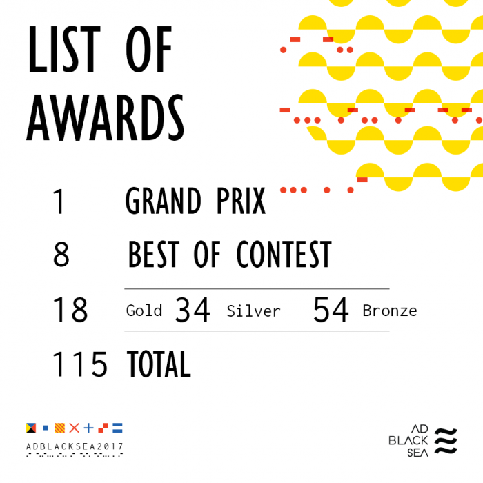 Ad Black Sea 2017 оприлюднює переможців конкурсної програми 
