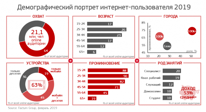 #Web Through Facts (WTF): Кто-кто в Интернете живёт?