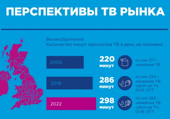 Мифы современного ТВ рынка