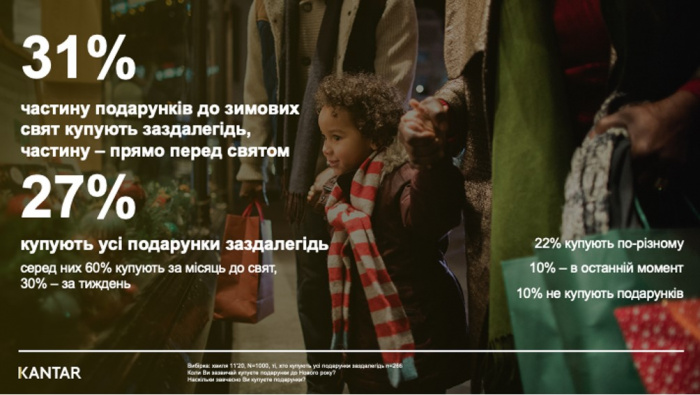 Скільки витрачають та що дарують українці на новорічні свята