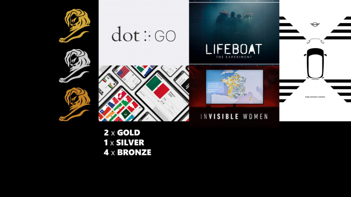 Кампания MINI «MINImalism» принесла три Cannes Lions 2021 для Serviceplan Group