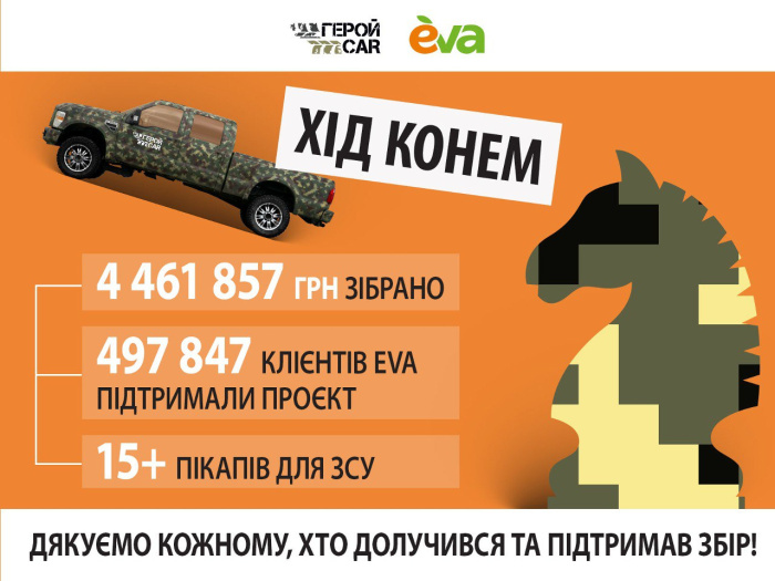«Хід конем» удався: клієнти EVA задонатили майже 4,5 млн грн на авто для ЗСУ