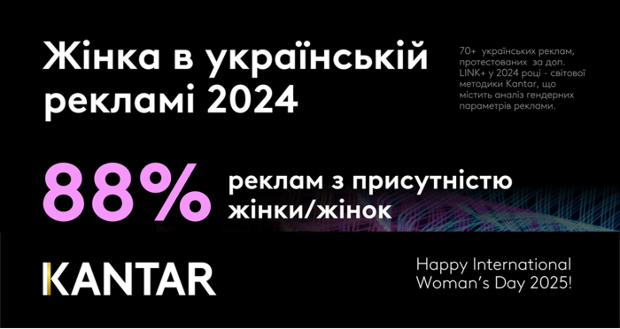 Українська реклама 2024: жінки на екрані є, але голосу їм бракує – KantarUkraine