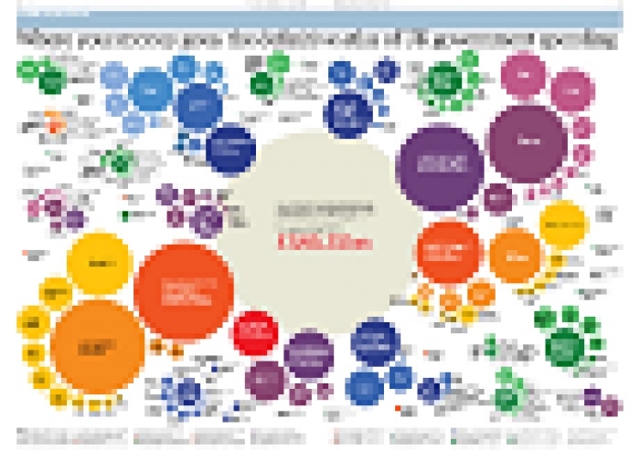 Инфографика станет трендом 2013-2014 годов