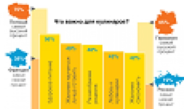 Международные кулинарные тенденции 2013